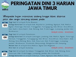 Wilayah Jatim Mana Saja yang Berpotensi Banjir Bandang?