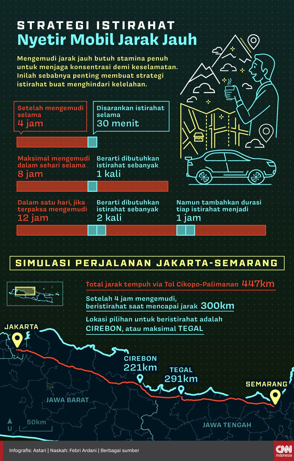 Infografis - Strategi Istirahat Nyetir Mobil Jarak Jauh