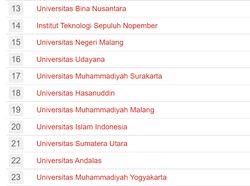20 PTS Terbaik di Indonesia Versi UniRank 2021, Binus & Telkom Nomor Berapa?