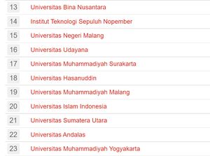 20 PTS Terbaik di Indonesia Versi UniRank 2021, Binus & Telkom Nomor Berapa?