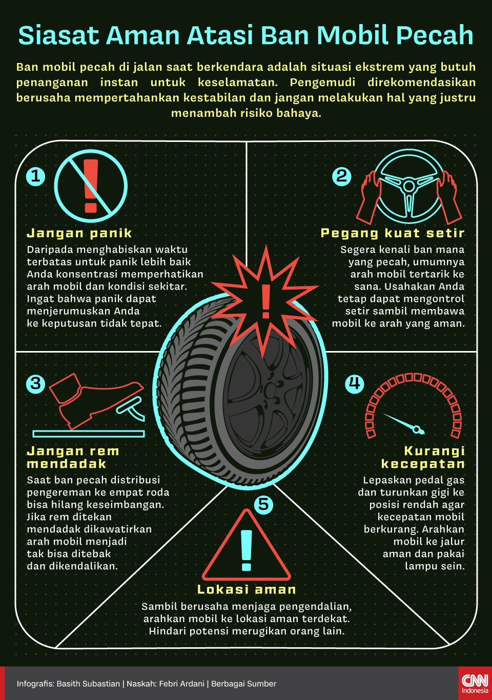 Infografis Siasat Aman Atasi Ban Mobil Pecah