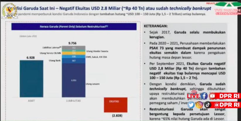 Paparan Wamen BUMN Kartika 9 November 2021 Paparan Wamen BUMN Kartika 9 November 2021