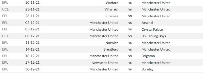 Jadwal Manchester United