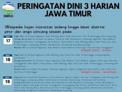 Prakiraan Cuaca di Jatim hingga Lusa