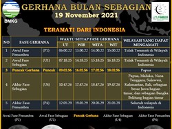 Fenomena Gerhana Bulan Sebagian Bisa Dilihat di Jatim, Ini Daftar Wilayahnya