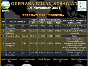 Fenomena Gerhana Bulan Sebagian Bisa Dilihat di Jatim, Ini Daftar Wilayahnya Fenomena Gerhana Bulan Sebagian Bisa Dilihat di Jatim, Ini Daftar Wilayahnya