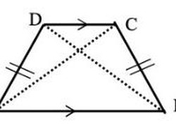Rumus Luas Trapesium, Jenis-jenis hingga Contoh Soal