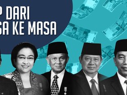 UMP dari Masa ke Masa