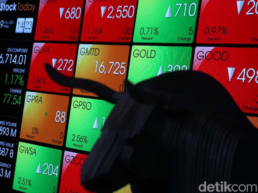 IHSG Diramal Melemah tapi Masih di Kisaran 7.000 IHSG Diramal Melemah tapi Masih di Kisaran 7.000