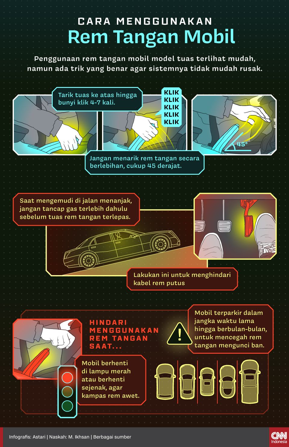 Infografis - Cara Menggunakan Rem Tangan Mobil