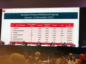 Ketua MA: Ekspektasi Publik Bergeser ke Kualitas Putusan dan Konsistensi