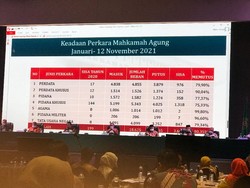 Ketua MA: Ekspektasi Publik Bergeser ke Kualitas Putusan dan Konsistensi