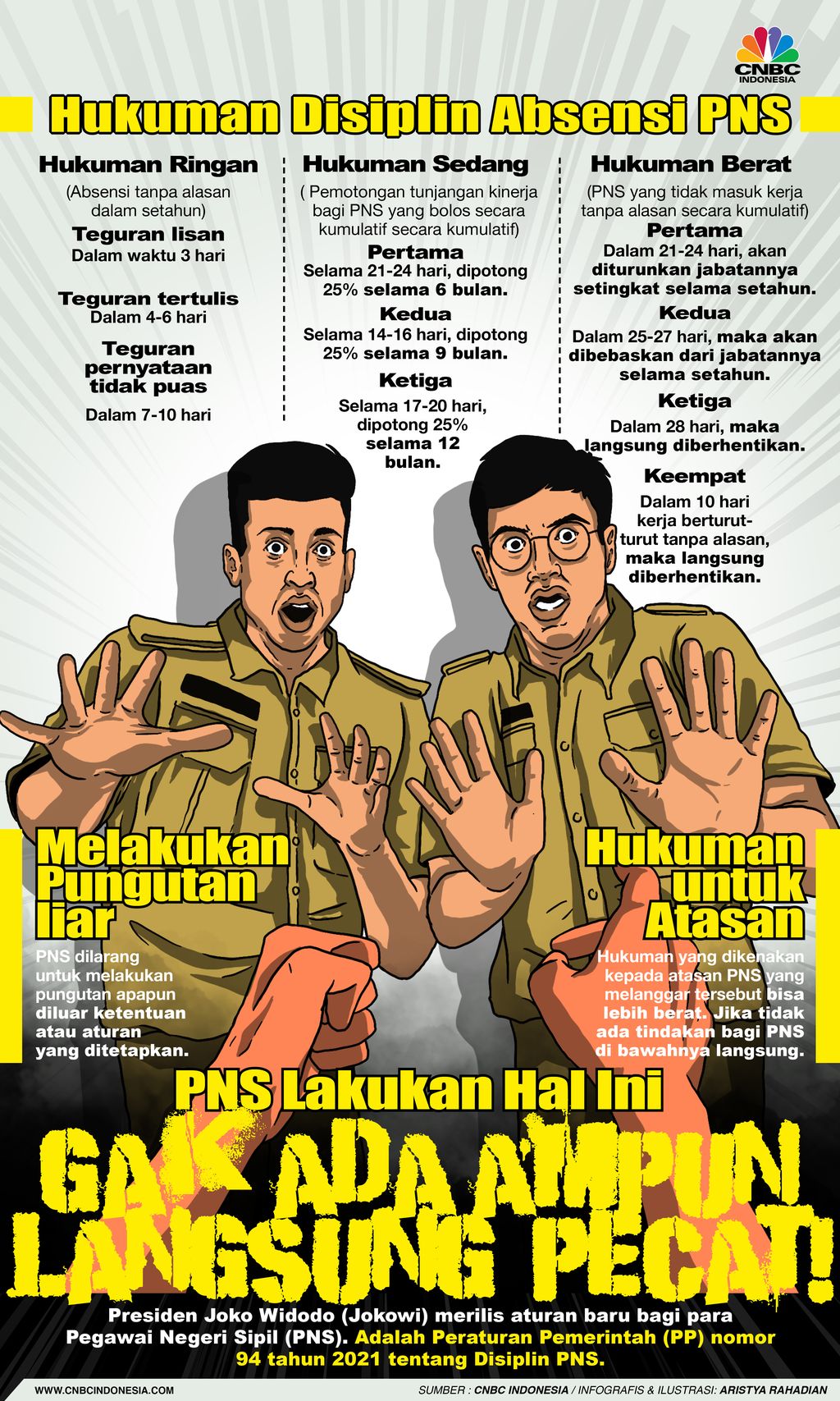Infografis/PNS Lakukan Hal Ini, Gak ada ampun Langsung  Pecat!/Aristya Rahadian