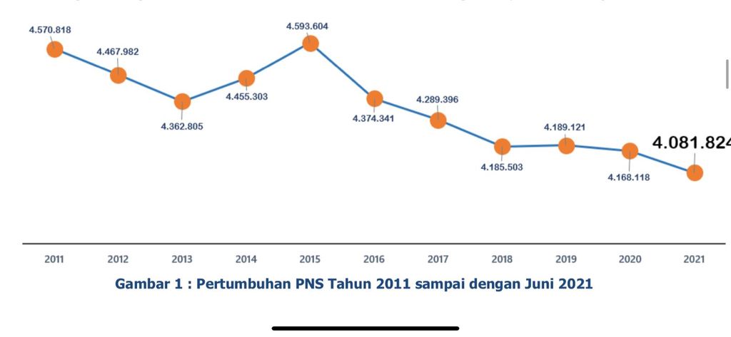 statistik-pns-dok-bkn-4.jpeg