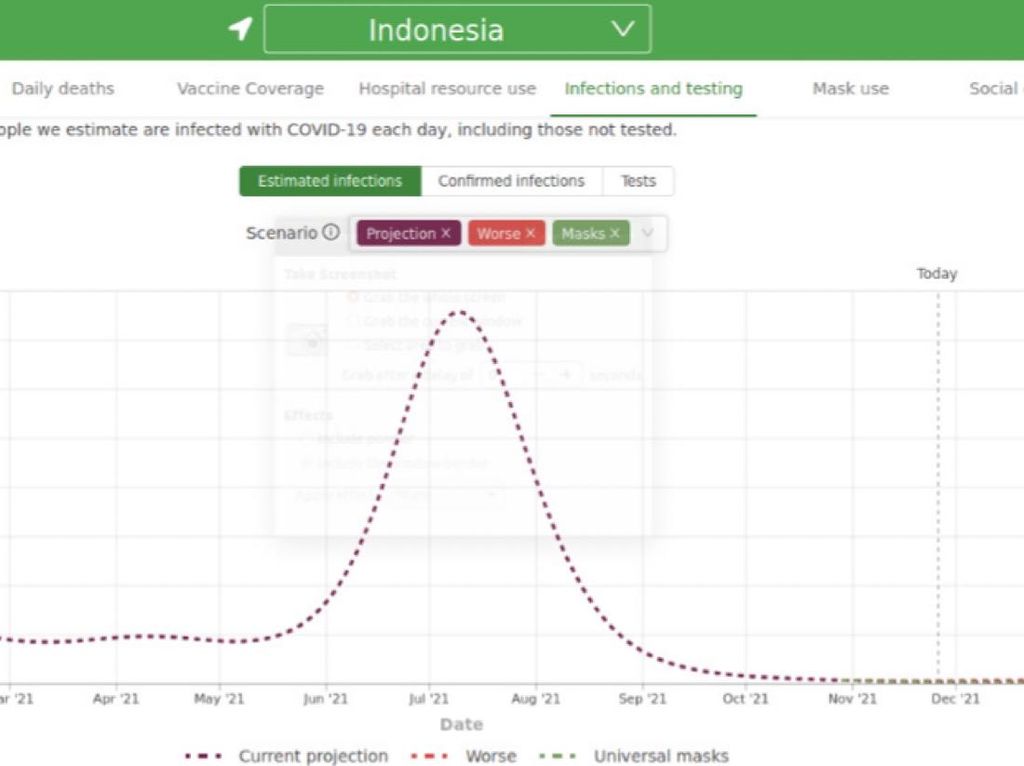 Lembaga AS Prediksi Tak Ada Gelombang 3 Corona di Indonesia Lembaga AS Prediksi Tak Ada Gelombang 3 Corona di Indonesia