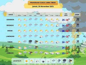 BMKG Sebut Hujan Disertai Angin Kencang Masih Mengancam Wilayah Jatim