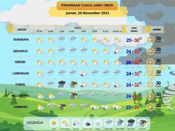BMKG Sebut Hujan Disertai Angin Kencang Masih Mengancam Wilayah Jatim