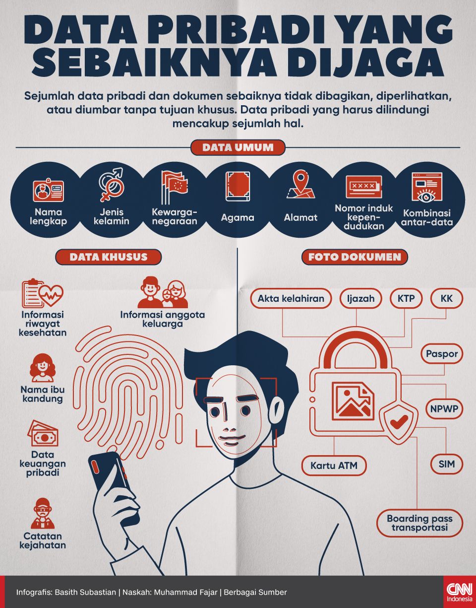 Infografis Data Pribadi yang Sebaiknya Dijaga Infografis Data Pribadi yang Sebaiknya Dijaga