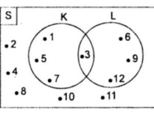 Apa Itu Diagram Venn? Ini Bentuk, Contoh Soal, dan Cara Penyelesaiannya Apa Itu Diagram Venn? Ini Bentuk, Contoh Soal, dan Cara Penyelesaiannya