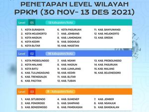 Berikut 16 Kab/Kota di Jatim yang Masuk PPKM Level 2