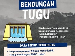 5 Fakta Bendungan Tugu Trenggalek yang Diresmikan Jokowi