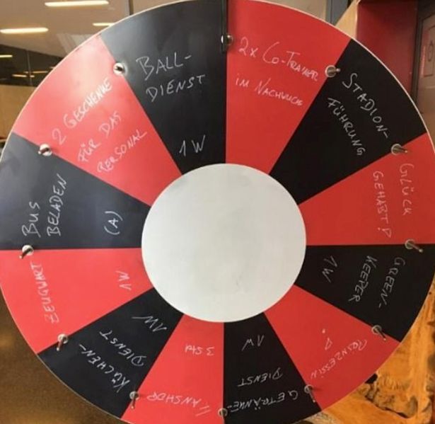 Wheel of misfortune RB Leipzig yang diterapkan di musim 2018-19 oleh Ralf Rangnick.