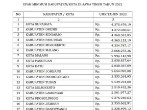 Buruh di Jatim Tidak Puas dengan Penetapan UMK 2022 Buruh di Jatim Tidak Puas dengan Penetapan UMK 2022