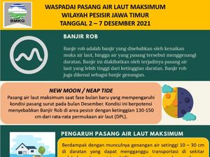 BMKG Ingatkan Warga Pesisir di Surabaya Waspada Banjir Rob Malam Ini