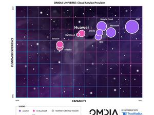 Huawei Didapuk Jadi Cloud Computing dengan Pertumbuhan Tercepat