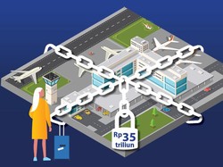 Skenario Penyehatan Angkasa Pura I: Daur Ulang-Lepas Aset