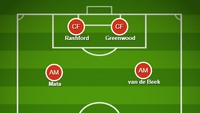 talkSport memprediksi starting XI ini yang akan dipakai MU vs Young Boys. (Foto: dok. buildlineup)