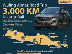 Road Trip 3.000 Km Jakarta-Bali Bareng Wuling Almaz RS Road Trip 3.000 Km Jakarta-Bali Bareng Wuling Almaz RS