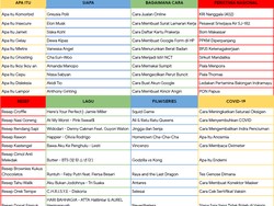 Google Rilis Daftar Peristiwa Nasional yang Jadi Trending di 2021