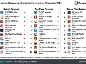10 Game Mobile Paling Laris di Seluruh Dunia Bulan November 2021