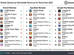 10 Game Mobile Paling Laris di Seluruh Dunia Bulan November 2021