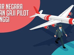 Daftar Negara Dengan Gaji Pilot Tertinggi di Dunia