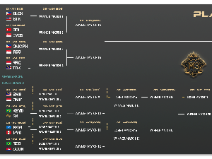 Jadwal Babak Playoffs M3 Mobile Legends World Championship
