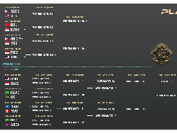 Jadwal Babak Playoffs M3 Mobile Legends World Championship