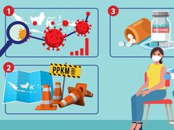 Ini 3 Poin Pembelajaran untuk Tangani Varian Baru COVID-19 di RI