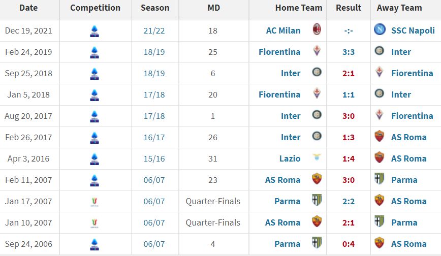 rekor Pioli vs Spalletti