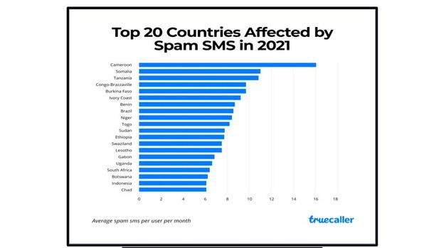 Truecaller Global Spam Report 2021telepon spam