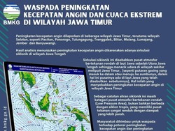 BMKG Prakirakan Ada Peningkatan Kecepatan Angin-Cuaca Ekstrem di Jatim