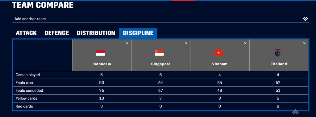 disiplin Piala AFF 2020