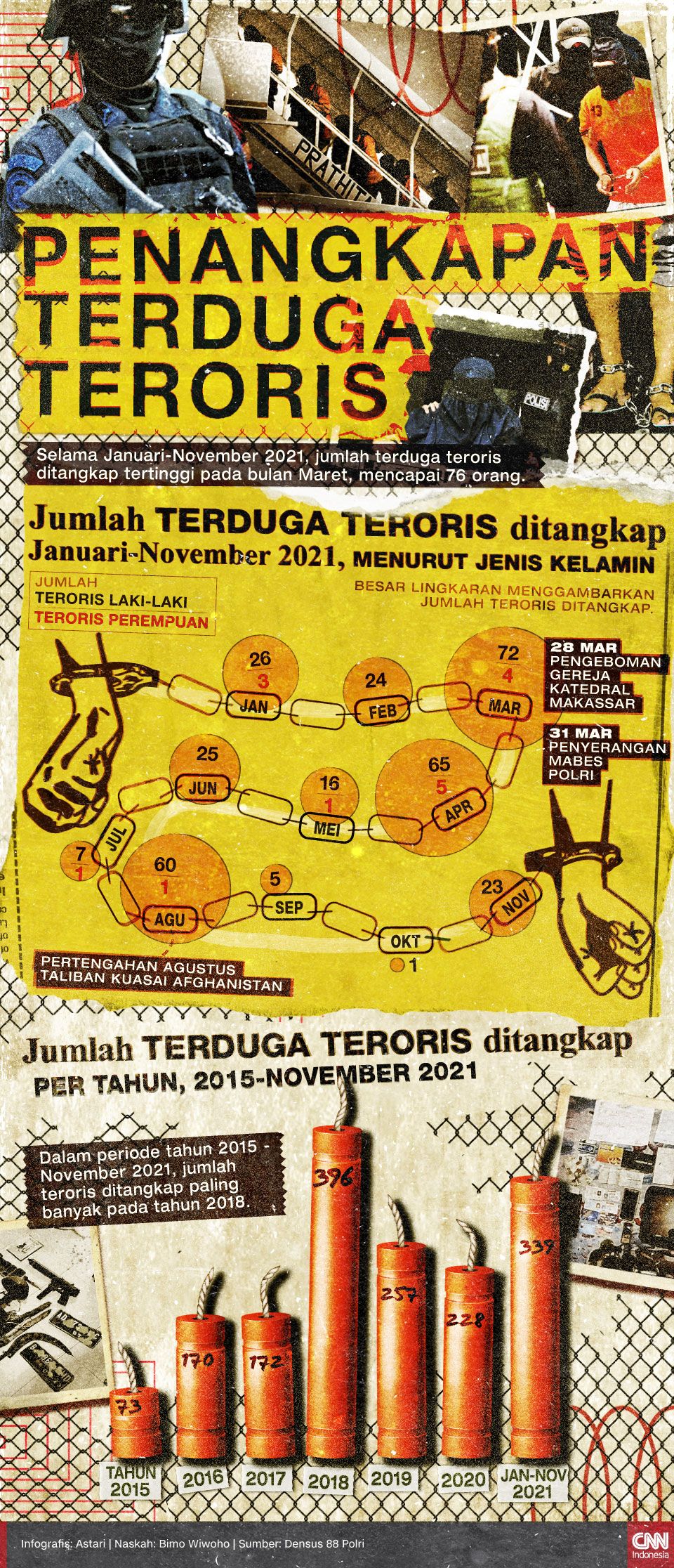 Infografis - Penangkapan Terduga Teroris Januari-November 2021