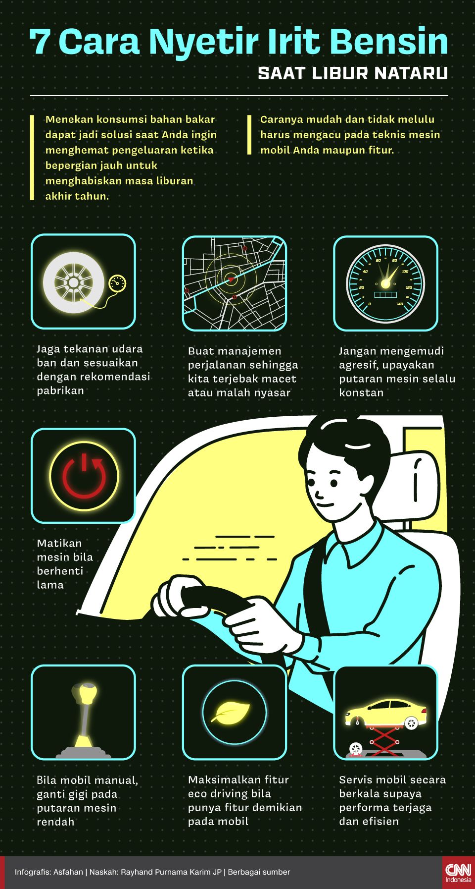 Infografis 7 Cara Nyetir Irit Bensin Saat Libur Nataru