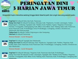 Waspada Prakiraan Cuaca Saat Natal hingga 3 Hari ke Depan di Jatim