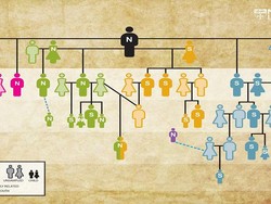 Studi: Orang di Masa Depan Akan Punya Sedikit Kerabat & Struktur Keluarga Berbeda