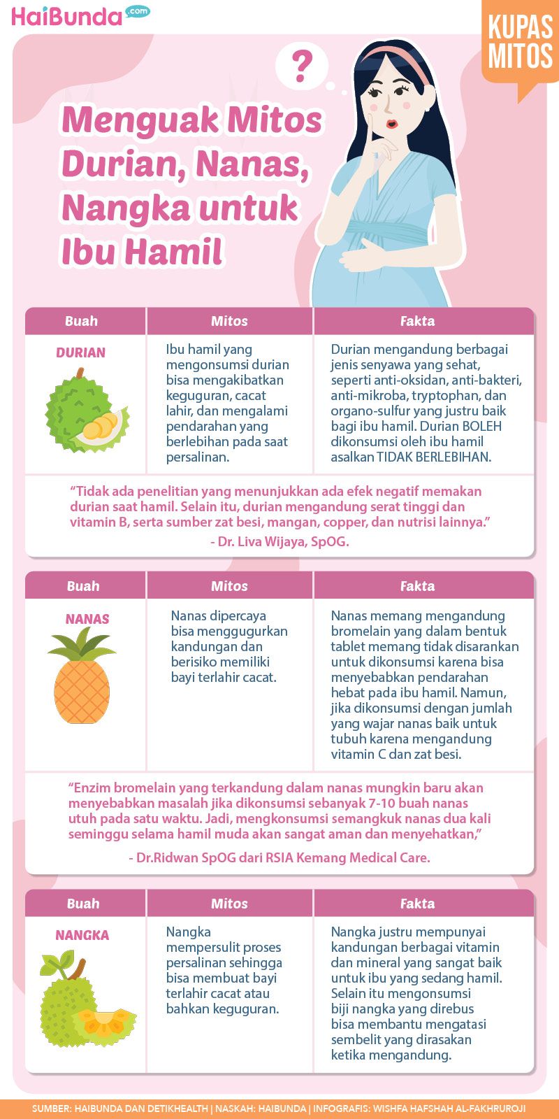 infografis mitos nanas buat kehamilan