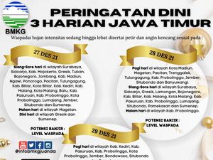 BMKG Keluarkan Peringatan Dini 3 Harian Jatim, Waspada Potensi Banjir