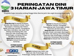 BMKG Keluarkan Peringatan Dini 3 Harian Jatim, Waspada Potensi Banjir